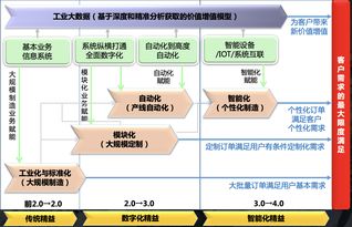 兮易助力可口可乐大中华区技术及供应链系统大会,做 智能互联企业 主题分享