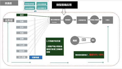 大型小程序如何研发提效