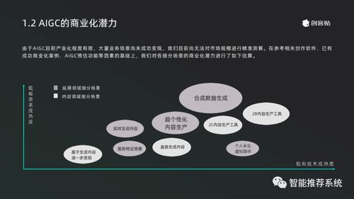 2023aigc产业发展及应用白皮书.pdf 链接